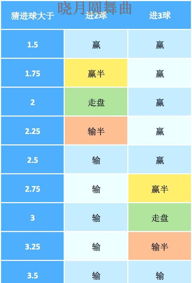 世界杯投注关键战盘口变化怎么看更合理 世界杯投注关键战盘口变化怎么看更合理